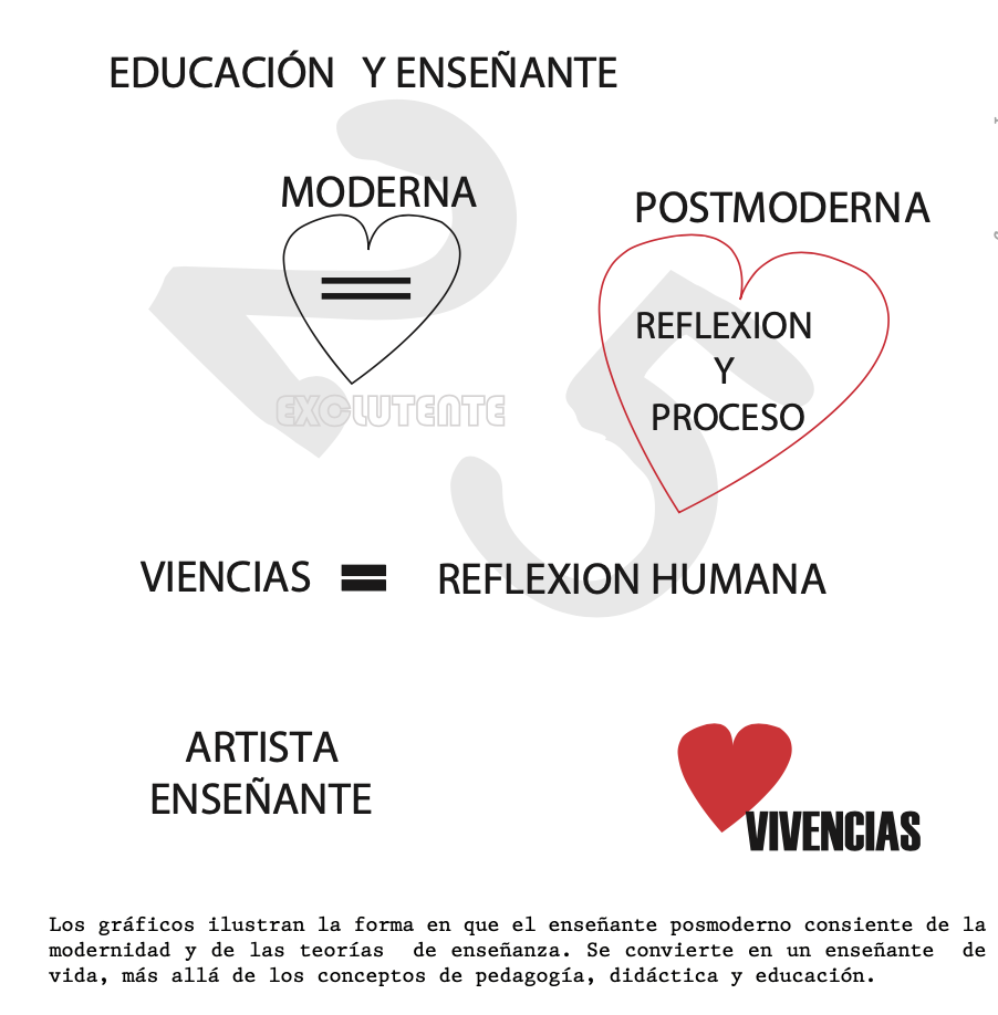 EDUCACIÓN POSTMODERNA DE LAS ARTES, MONICA PEREZ